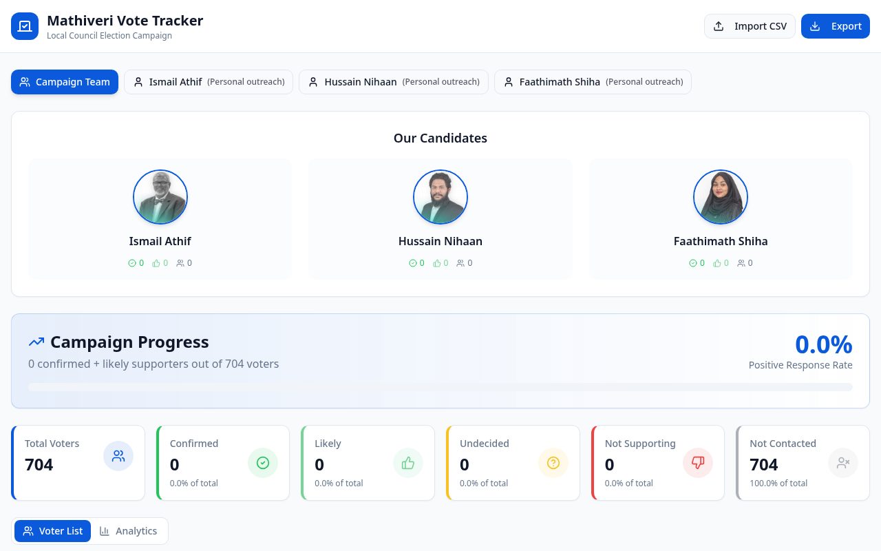 Mathiveri Vote Tracker screenshot